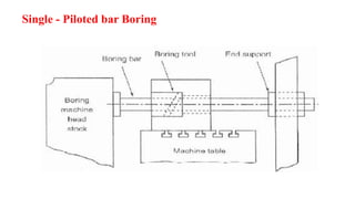 Single - Piloted bar Boring
 