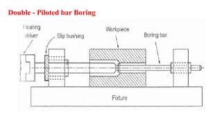 Double - Piloted bar Boring
 