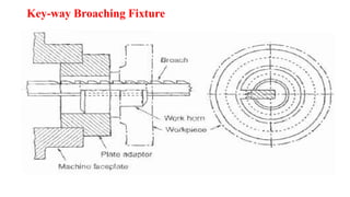 Key-way Broaching Fixture
 