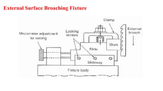 External Surface Broaching Fixture
 