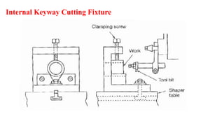 Internal Keyway Cutting Fixture
 