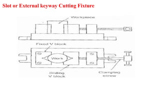 Slot or External keyway Cutting Fixture
 