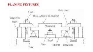 PLANING FIXTURES
 