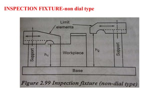 INSPECTION FIXTURE-non dial type
 