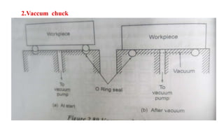 2.Vaccum chuck
 