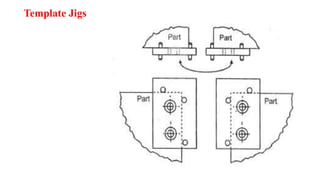 Template Jigs
 