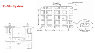 T - Slot System
 