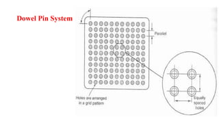Dowel Pin System
 