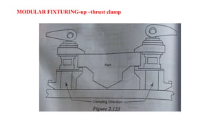 MODULAR FIXTURING-up –thrust clamp
 
