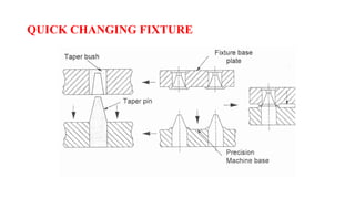 QUICK CHANGING FIXTURE
 