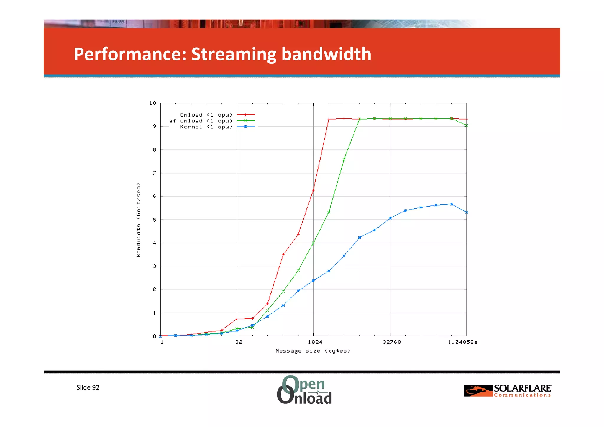 Performance: Streaming bandwidth




Slide 92
 