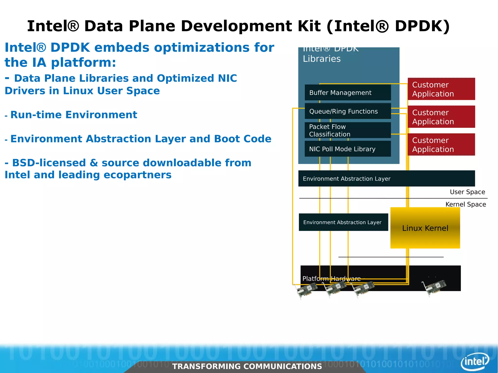Intel® Data Plane Development Kit (Intel® DPDK)
Intel® DPDK embeds optimizations for                    Intel® DPDK
                                                        Libraries
the IA platform:
- Data Plane Libraries and Optimized NIC                                                  Customer
Drivers in Linux User Space                               Buffer Management               Application

                                                          Queue/Ring Functions            Customer
-   Run-time Environment
                                                                                          Application
                                                          Packet Flow
                                                          Classification
-   Environment Abstraction Layer and Boot Code                                           Customer
                                                          NIC Poll Mode Library           Application
- BSD-licensed & source downloadable from
Intel and leading ecopartners                           Environment Abstraction Layer

                                                                                                       User Space
                                                                                                   Kernel Space

                                                        Environment Abstraction Layer
                                                                                        Linux Kernel




                                                        Platform Hardware




21      Intel Restricted Secret
                                  TRANSFORMING COMMUNICATIONS
                                  TRANSFORMING COMMUNICATIONS
 