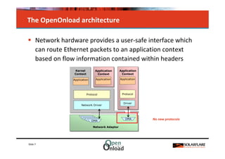 The OpenOnload architecture

      Network hardware provides a user-safe interface which
      can route Ethernet packets to an application context
      based on flow information contained within headers
                   Kernel          Application     Application
                   Context          Context         Context

                  Application      Application     Application




                             Protocol               Protocol


                                                     Driver
                       Network Driver




                                                      DMA        No new protocols
                                DMA

                                 Network Adaptor




Slide 7
 