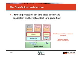 The OpenOnload architecture

      Protocol processing can take place both in the
      application and kernel context for a given flow

                    Kernel          Application     Application
                    Context          Context         Context

                   Application      Application     Application




                              Protocol               Protocol     Enables persistent / asynchronous
                                                                             processing

                                                      Driver
                        Network Driver
                                                                         Maintains existing
                                                                       network control-plane

                                                       DMA
                                 DMA

                                  Network Adaptor




Slide 8
 