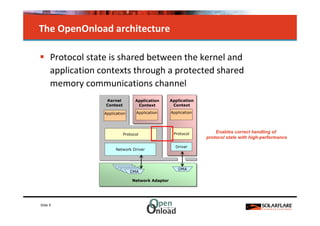 The OpenOnload architecture

      Protocol state is shared between the kernel and
      application contexts through a protected shared
      memory communications channel
                   Kernel          Application     Application
                   Context          Context         Context

                   Application     Application     Application




                             Protocol               Protocol         Enables correct handling of
                                                                 protocol state with high-performance

                                                     Driver
                        Network Driver




                                                      DMA
                                 DMA

                                 Network Adaptor




Slide 9
 
