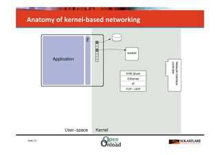 Anatomy of kernel-based networking




Slide 12
 