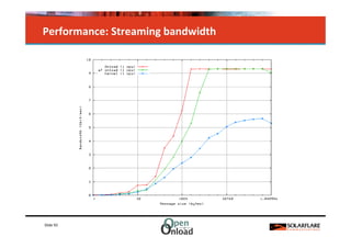 Performance: Streaming bandwidth




Slide 92
 