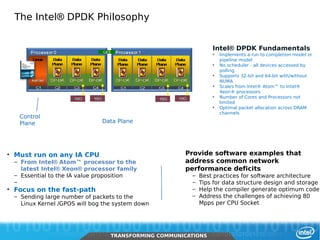 The Intel® DPDK Philosophy


                                                                   Intel® DPDK Fundamentals
                                                                   •   Implements a run to completion model or
                                                                       pipeline model
                                                                   •   No scheduler - all devices accessed by
                                                                       polling
                                                                   •   Supports 32-bit and 64-bit with/without
                                                                       NUMA
                                                                   •   Scales from Intel® Atom™ to Intel®
                                                                       Xeon® processors
                                                                   •   Number of Cores and Processors not
                                                                       limited
                                                                   •   Optimal packet allocation across DRAM
                                                                       channels
      Control
      Plane                       Data Plane




 • Must run on any IA CPU                                Provide software examples that
     ‒ From Intel® Atom™ processor to the                address common network
       latest Intel® Xeon® processor family              performance deficits
     ‒ Essential to the IA value proposition              ‒   Best practices for software architecture
     ‒                                                    ‒   Tips for data structure design and storage
 • Focus on the fast-path                                 ‒   Help the compiler generate optimum code
     ‒ Sending large number of packets to the             ‒   Address the challenges of achieving 80
       Linux Kernel /GPOS will bog the system down            Mpps per CPU Socket




20     Intel Restricted Secret
                                     TRANSFORMING COMMUNICATIONS
                                     TRANSFORMING COMMUNICATIONS
 