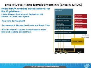 Intel® Data Plane Development Kit (Intel® DPDK)
Intel® DPDK embeds optimizations for                    Intel® DPDK
                                                        Libraries
the IA platform:
- Data Plane Libraries and Optimized NIC                                                  Customer
Drivers in Linux User Space                               Buffer Management               Application

                                                          Queue/Ring Functions            Customer
-   Run-time Environment
                                                                                          Application
                                                          Packet Flow
                                                          Classification
-   Environment Abstraction Layer and Boot Code                                           Customer
                                                          NIC Poll Mode Library           Application
- BSD-licensed & source downloadable from
Intel and leading ecopartners                           Environment Abstraction Layer

                                                                                                       User Space
                                                                                                   Kernel Space

                                                        Environment Abstraction Layer
                                                                                        Linux Kernel




                                                        Platform Hardware




21      Intel Restricted Secret
                                  TRANSFORMING COMMUNICATIONS
                                  TRANSFORMING COMMUNICATIONS
 