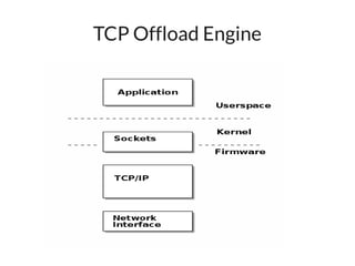TCP Offload Engine
 