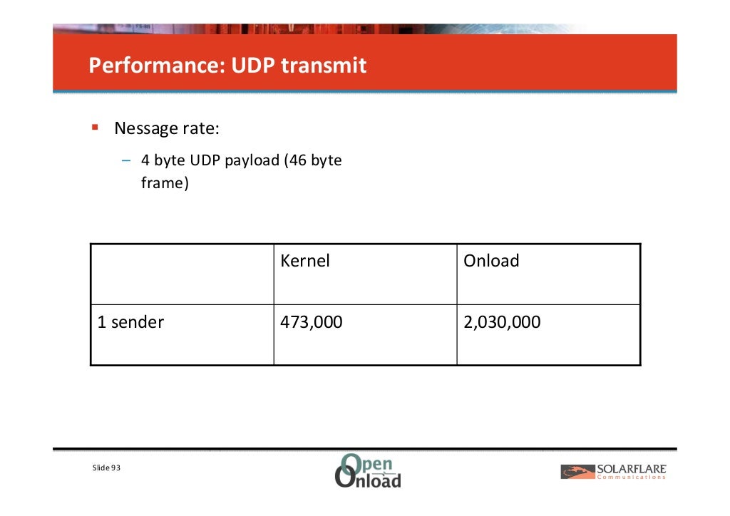 Userspace networking