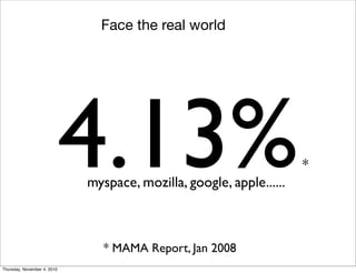 Face the real world
4.13%*
* MAMA Report, Jan 2008
myspace, mozilla, google, apple......
Thursday, November 4, 2010
 