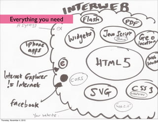 Everything you need
Thursday, November 4, 2010
 