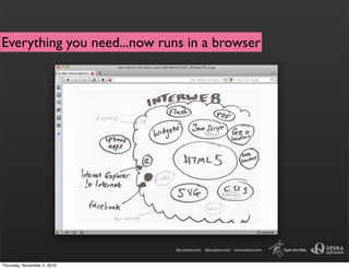 Everything you need...now runs in a browser
Thursday, November 4, 2010
 