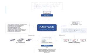 Ui path| RPA | PPTX
