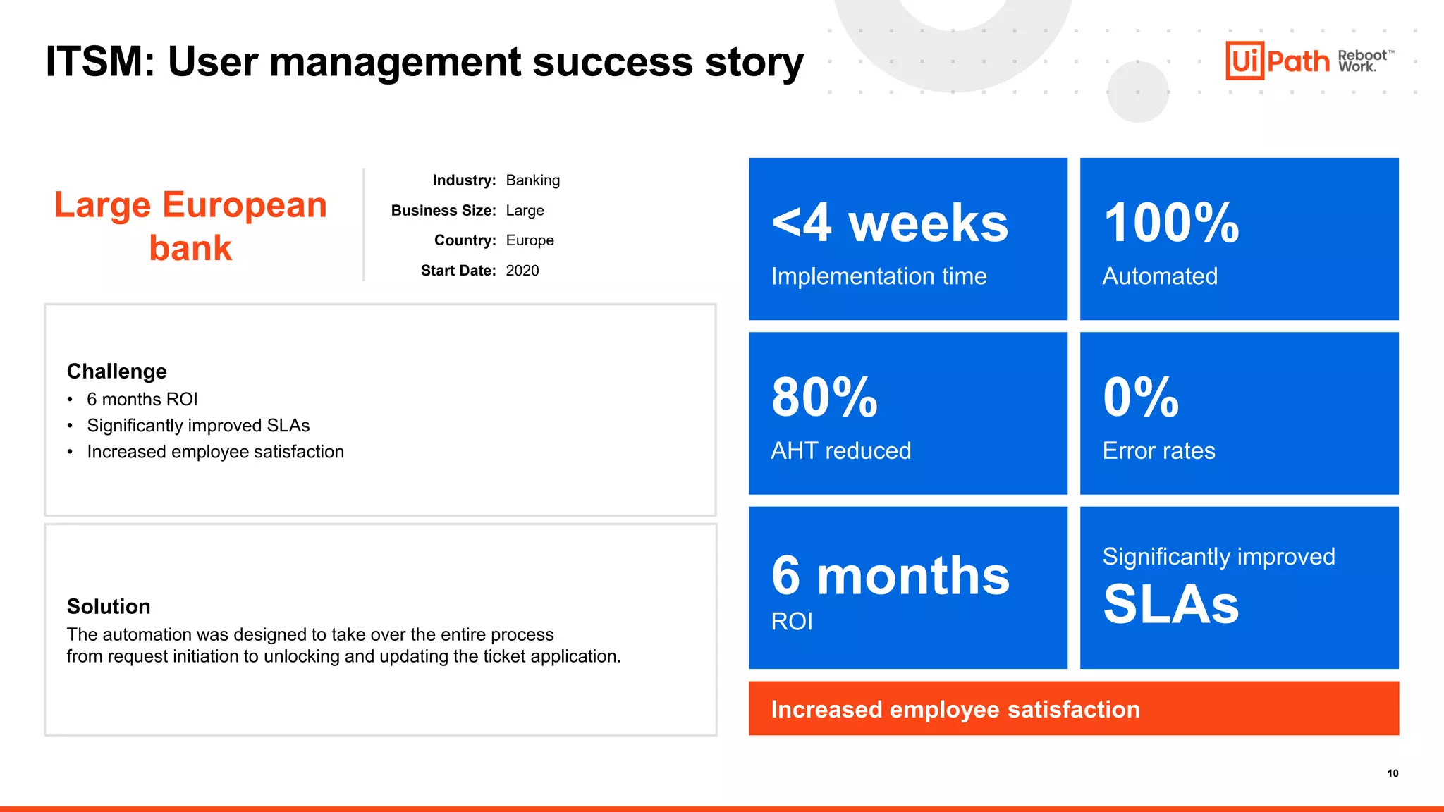10
Business Size:
Industry:
Start Date:
Country:
ITSM: User management success story
Banking
Large
2020
Large European
bank Europe
80%
AHT reduced
100%
Automated
0%
Error rates
6 months
ROI
Significantly improved
SLAs
<4 weeks
Implementation time
Challenge
• 6 months ROI
• Significantly improved SLAs
• Increased employee satisfaction
Solution
The automation was designed to take over the entire process
from request initiation to unlocking and updating the ticket application.
Increased employee satisfaction
 