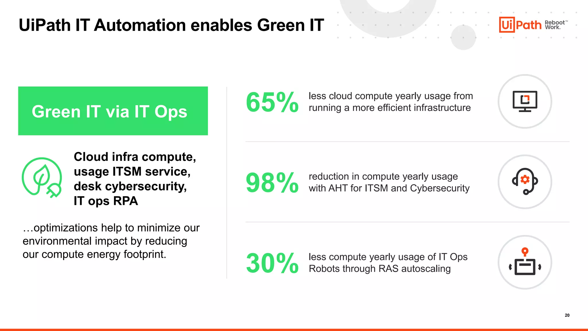 20
UiPath IT Automation enables Green IT
65% less cloud compute yearly usage from
running a more efficient infrastructure
30% less compute yearly usage of IT Ops
Robots through RAS autoscaling
98% reduction in compute yearly usage
with AHT for ITSM and Cybersecurity
Cloud infra compute,
usage ITSM service,
desk cybersecurity,
IT ops RPA
Green IT via IT Ops
…optimizations help to minimize our
environmental impact by reducing
our compute energy footprint.
 