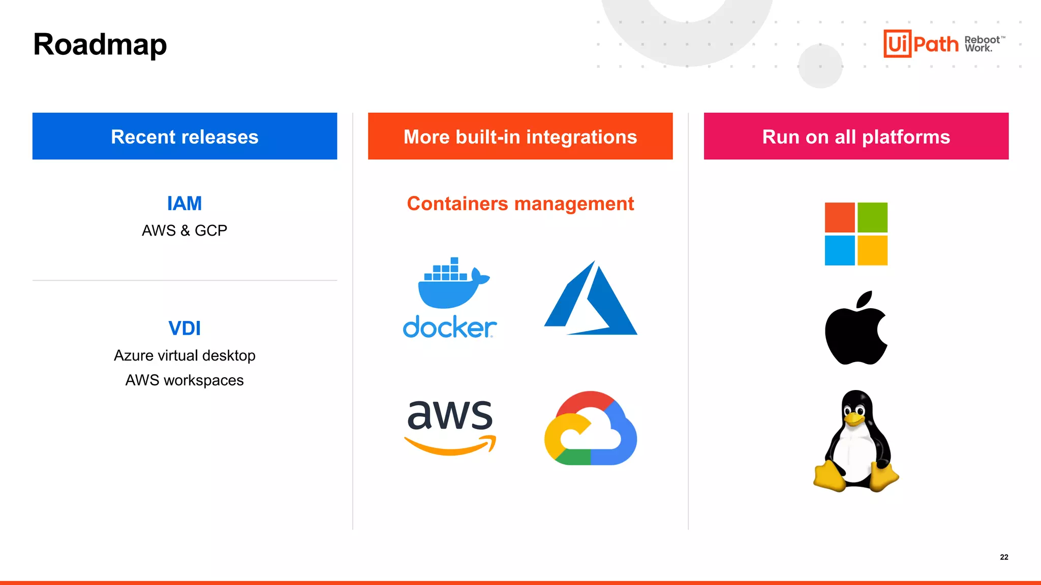 22
Roadmap
Recent releases More built-in integrations Run on all platforms
IAM
AWS & GCP
VDI
Azure virtual desktop
AWS workspaces
Containers management
 