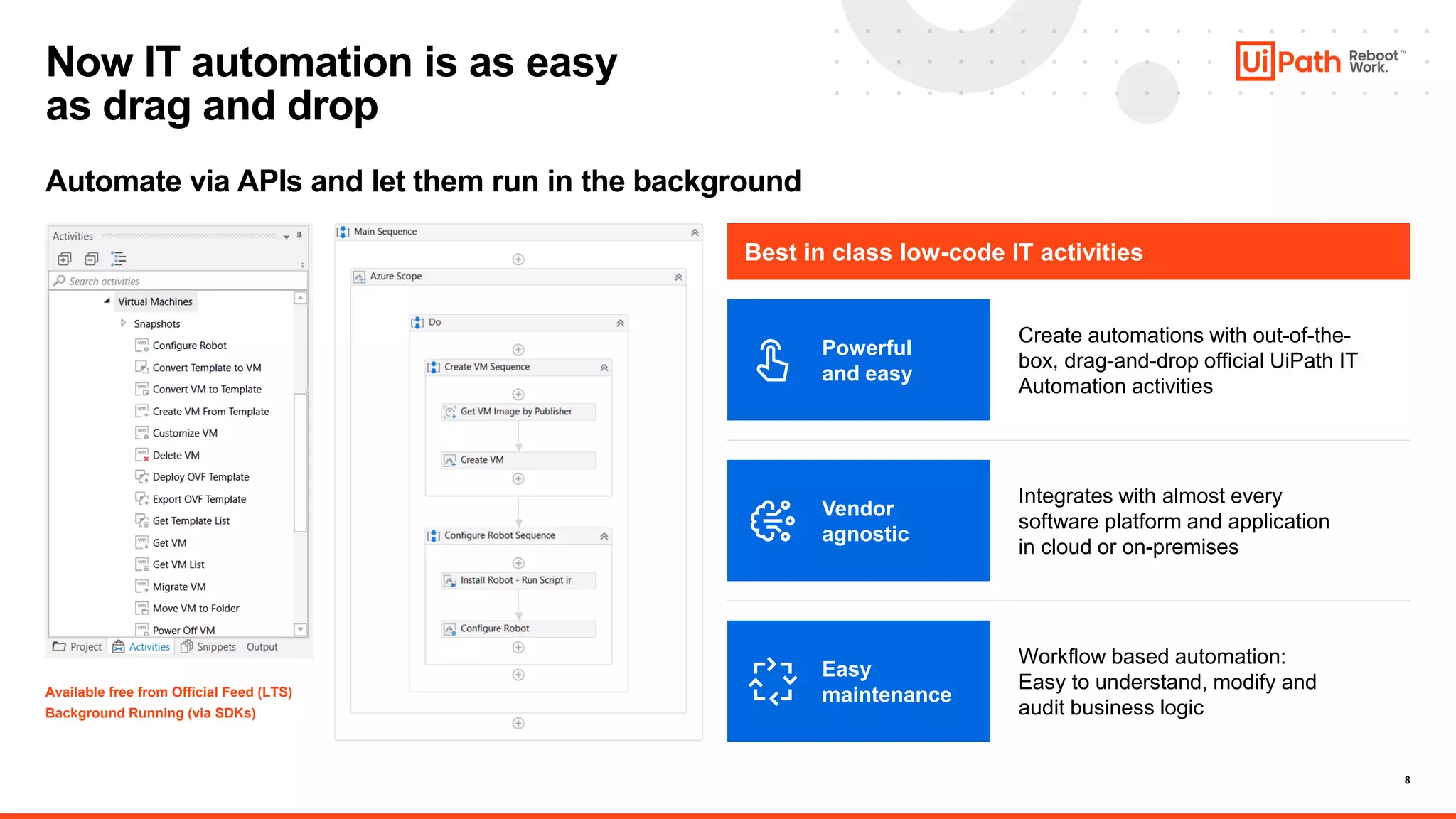 8
Automate via APIs and let them run in the background
Now IT automation is as easy
as drag and drop
Best in class low-code IT activities
Create automations with out-of-the-
box, drag-and-drop official UiPath IT
Automation activities
Powerful
and easy
Integrates with almost every
software platform and application
in cloud or on-premises
Vendor
agnostic
Workflow based automation:
Easy to understand, modify and
audit business logic
Easy
maintenance
Available free from Official Feed (LTS)
Background Running (via SDKs)
 