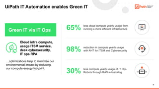 20
UiPath IT Automation enables Green IT
65% less cloud compute yearly usage from
running a more efficient infrastructure
30% less compute yearly usage of IT Ops
Robots through RAS autoscaling
98% reduction in compute yearly usage
with AHT for ITSM and Cybersecurity
Cloud infra compute,
usage ITSM service,
desk cybersecurity,
IT ops RPA
Green IT via IT Ops
…optimizations help to minimize our
environmental impact by reducing
our compute energy footprint.
 