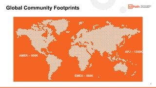 5
Global Community Footprints
AMER – 500K
EMEA – 560K
APJ – 1350K
 