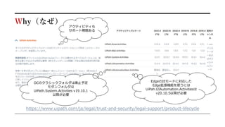 Why（なぜ）
https://www.uipath.com/ja/legal/trust-and-security/legal-support/product-lifecycle
アクティビティも
サポート期限ある
EdgeのIEモードに対応した
Edge拡張機能を使うには
UiPah.UIAutomation.Activitiesは
v20.10.5以降が必要
OCのクラシックフォルダは廃止予定
モダンフォルダは
UiPath.System.Activities v19.10.1
以降が必要
 