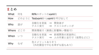 What 何を RPAロボットのxamlを
How どのように Testxamlからxamlを呼び出して
Who 誰が
自動化を実装 → 開発者が
テスト実行 → テストロボットが
Where どこで 開発環境で（業務に影響無い環境で）
When いつ
自動化を実装 → 新規開発の実装時に
テスト実行 → 人の作業と並行で（夜間などに）
Why なぜ
色々メリットありそう
（外的要因でやむを得ずな面もあり）
まとめ
 