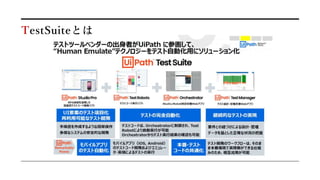 TestSuiteとは
 