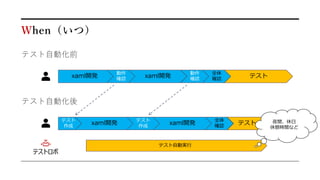 When（いつ）
テスト
xaml開発
動作
確認
動作
確認
xaml開発
全体
確認
テスト自動実行
テスト自動化前
テスト自動化後
テスト
作成
xaml開発
テスト
作成
xaml開発 テスト
全体
確認
夜間、休日
休憩時間など
テストロボ
 