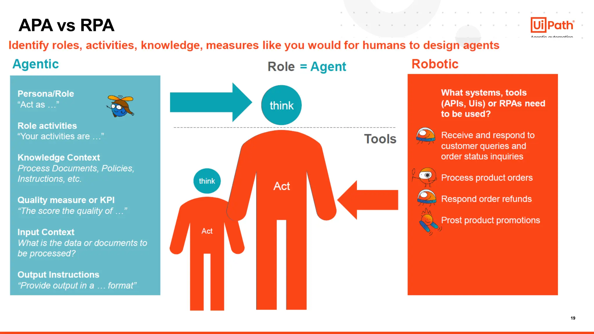 19
APA vs RPA
 