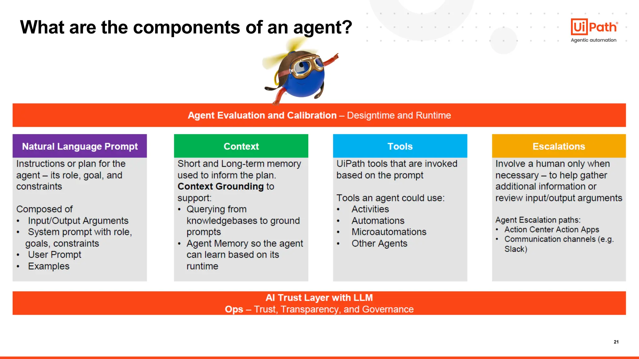 21
What are the components of an agent?
 