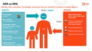 19
APA vs RPA
 