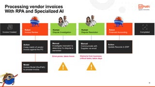 22
Processing vendor invoices
With RPA and Specialized AI
 