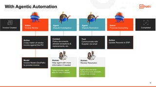 23
With Agentic Automation
 