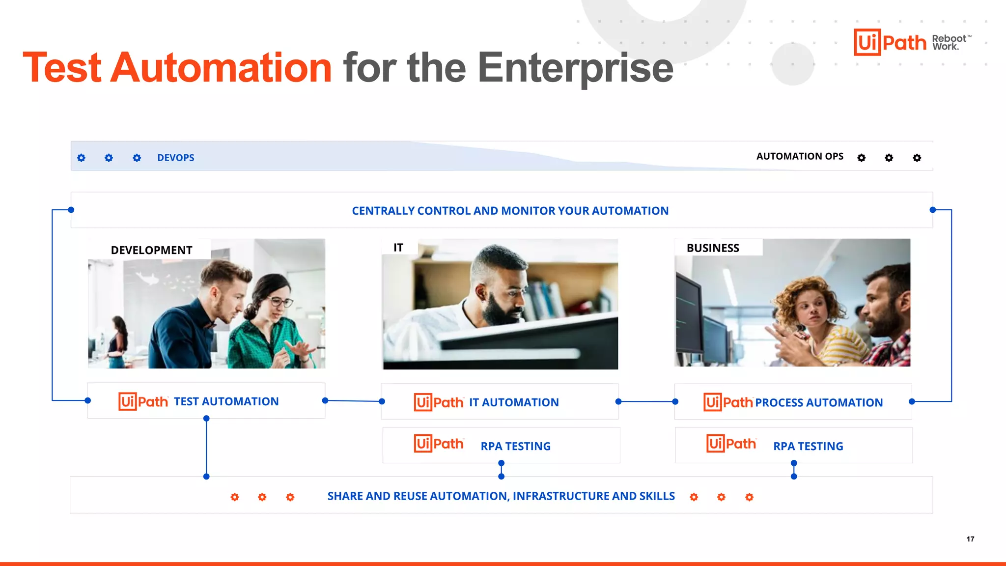 17
Test Automation for the Enterprise
CENTRALLY CONTROL AND MONITOR YOUR AUTOMATION
SHARE AND REUSE AUTOMATION, INFRASTRUCTURE AND SKILLS
TEST AUTOMATION IT AUTOMATION PROCESS AUTOMATION
RPA TESTING RPA TESTING
DEVELOPMENT IT BUSINESS
AUTOMATION OPS
DEVOPS
 