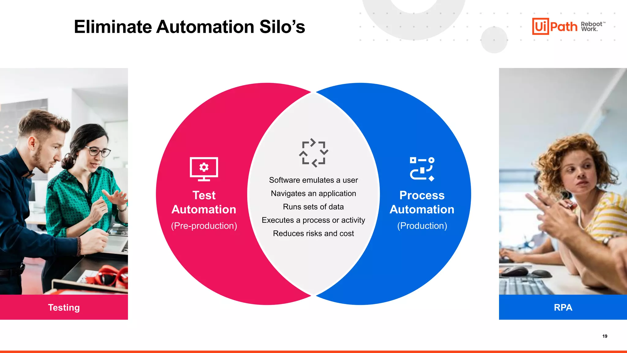 19
Eliminate Automation Silo’s
Testing RPA
Process
Automation
(Production)
Test
Automation
(Pre-production)
Software emulates a user
Navigates an application
Runs sets of data
Executes a process or activity
Reduces risks and cost
 