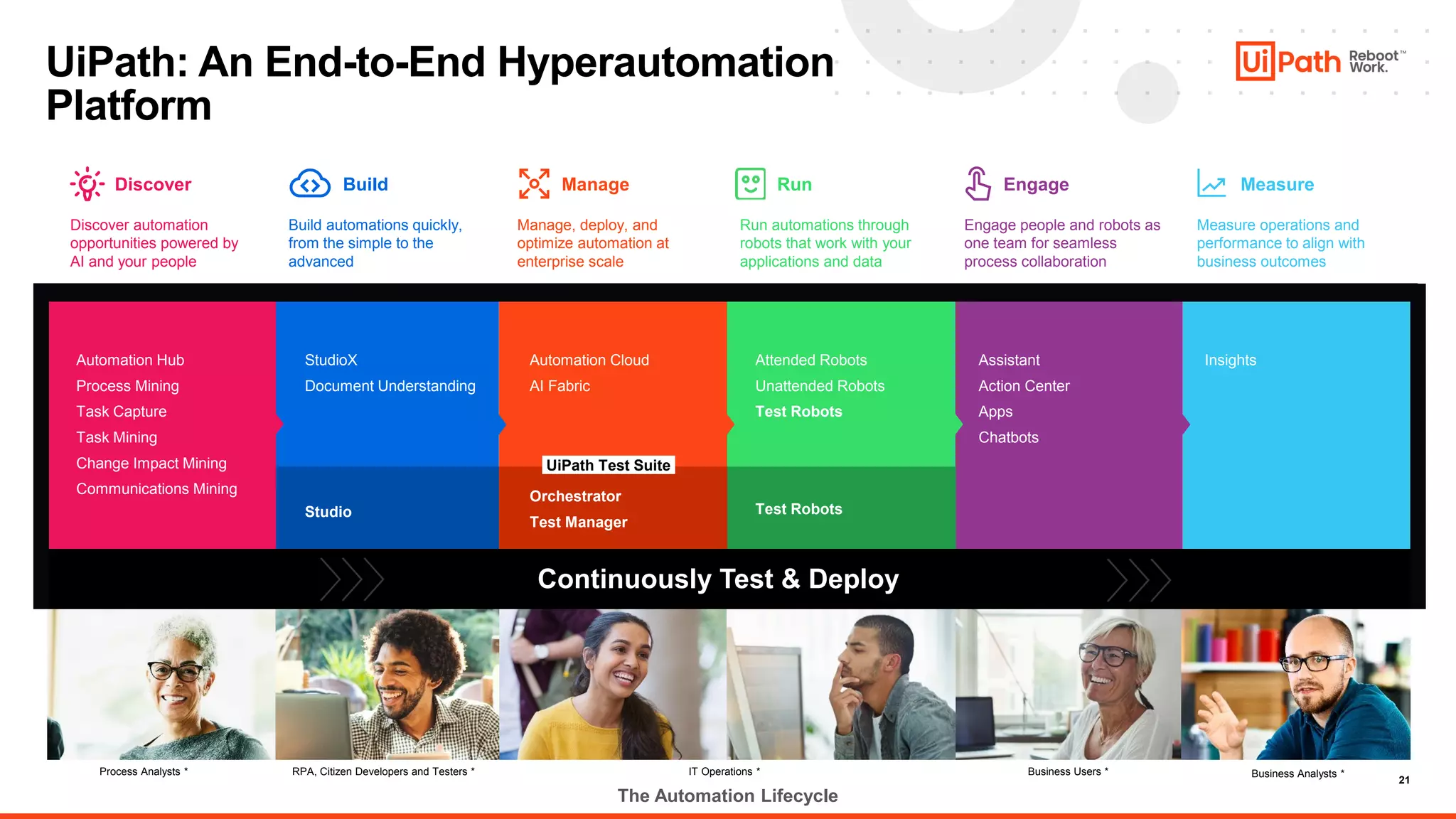 21
UiPath: An End-to-End Hyperautomation
Platform
Measure
Insights
Business Analysts *
The Automation Lifecycle
Engage
Assistant
Action Center
Apps
Chatbots
Business Users *
Run
Attended Robots
Unattended Robots
Test Robots
Test Robots
Manage
Automation Cloud
AI Fabric
IT Operations *
Orchestrator
Test Manager
Build
StudioX
Document Understanding
RPA, Citizen Developers and Testers *
Studio
Discover
Automation Hub
Process Mining
Task Capture
Task Mining
Change Impact Mining
Communications Mining
Process Analysts *
Discover automation
opportunities powered by
AI and your people
Build automations quickly,
from the simple to the
advanced
Manage, deploy, and
optimize automation at
enterprise scale
Run automations through
robots that work with your
applications and data
Engage people and robots as
one team for seamless
process collaboration
Measure operations and
performance to align with
business outcomes
UiPath Test Suite
Continuously Test & Deploy
 