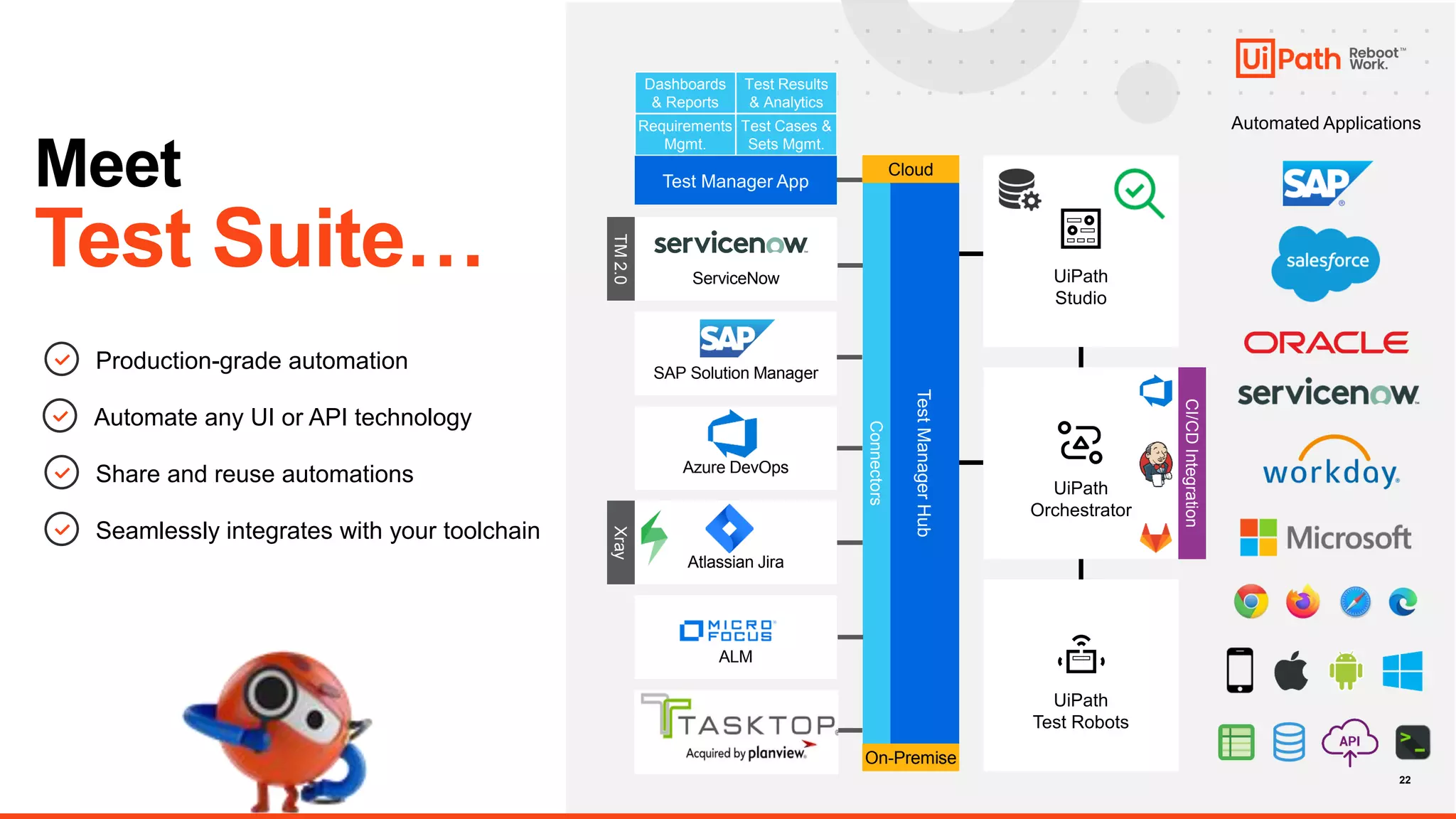 22
Meet
Test Suite… UiPath
Studio
UiPath
Orchestrator
UiPath
Test Robots
CI/CD
Integration
TM
2.0
ServiceNow
Your tool
Test
Manager
Hub
Test Manager App
SAP Solution Manager
22
Production-grade automation
Automate any UI or API technology
Share and reuse automations
Seamlessly integrates with your toolchain
Connectors
Cloud
On-Premise
Xray
Atlassian Jira
Azure DevOps
Dashboards
& Reports
Test Results
& Analytics
Requirements
Mgmt.
Test Cases &
Sets Mgmt.
Automated Applications
ALM
 