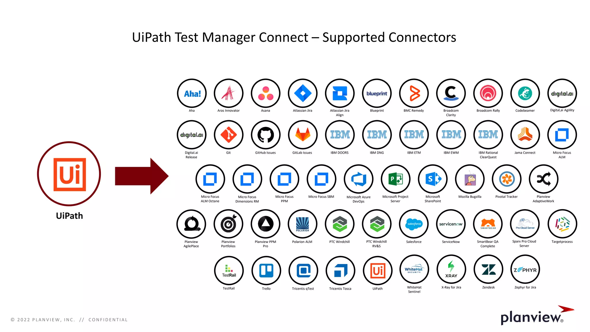 © 2 0 2 2 P L A N V I E W , I N C . / / C O N F I D E N T I AL
UiPath Test Manager Connect – Supported Connectors
Aras Innovator Asana Atlassian Jira Atlassian Jira
Align
Blueprint BMC Remedy Broadcom
Clarity
Broadcom Rally Codebeamer Digital,ai Agiility
Digital.ai
Release
Git GitHub Issues GitLab Issues IBM DOORS IBM DNG IBM ETM IBM EWM IBM Rational
ClearQuest
Jama Connect Micro Focus
ALM
Micro Focus
ALM Octane
Micro Focus
Dimensions RM
Micro Focus
PPM
Micro Focus SBM Microsoft Azure
DevOps
Microsoft Project
Server
Microsoft
SharePoint
Mozilla Bugzilla Pivotal Tracker Planview
AdaptiveWork
Planview
AgilePlace
Planview
Portfolios
Planview PPM
Pro
Polarion ALM PTC Windchill PTC Windchill
RV&S
Salesforce ServiceNow SmartBear QA
Complete
Sparx Pro Cloud
Server
Targetprocess
TestRail Trello Tricentis qTest Tricentis Tosca WhiteHat
Sentinel
X-Ray for Jira Zendesk Zephyr for Jira
UiPath
Aha
UiPath
 