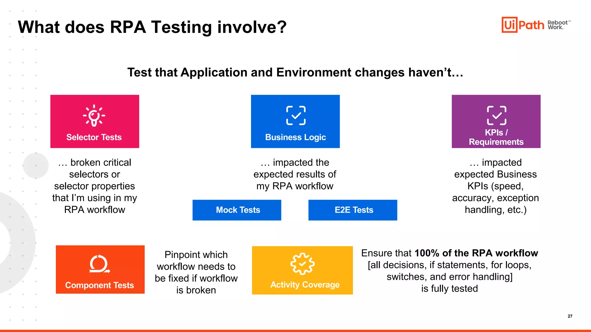 27
What does RPA Testing involve?
Activity Coverage
Ensure that 100% of the RPA workflow
[all decisions, if statements, for loops,
switches, and error handling]
is fully tested
Business Logic
… impacted the
expected results of
my RPA workflow
Selector Tests
… broken critical
selectors or
selector properties
that I’m using in my
RPA workflow
KPIs /
Requirements
… impacted
expected Business
KPIs (speed,
accuracy, exception
handling, etc.)
Test that Application and Environment changes haven’t…
Component Tests
Pinpoint which
workflow needs to
be fixed if workflow
is broken
Mock Tests E2E Tests
 
